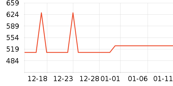 �׼�װ�ε���ʷ�۸�