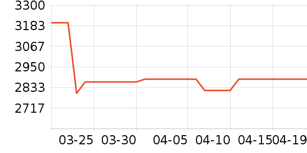 RocSea�ĵ�/Ѫ������ʷ�۸�