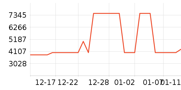 С�׵�����ʷ�۸�