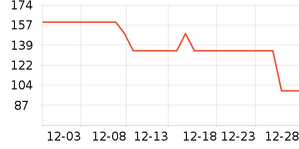 ���Ƕ��˶�ͯ����/������ʷ�۸�