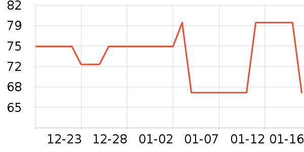 ����˹��ҵƷ��ʷ�۸�