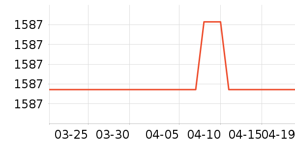 ������ˮ����ʷ�۸�