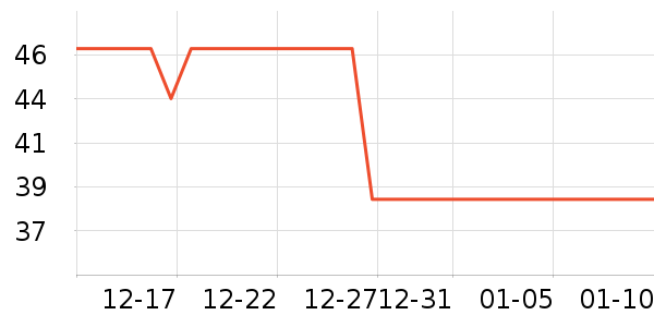 ֪���� zhimengren����/������ʷ�۸�