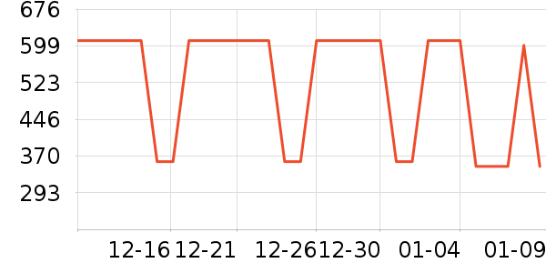 Timberwolfè����ʷ�۸�