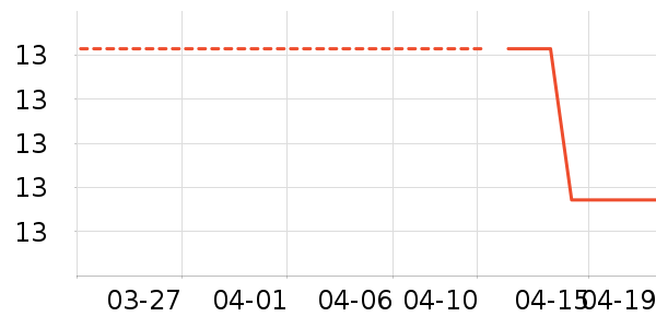 LED����ʷ�۸�