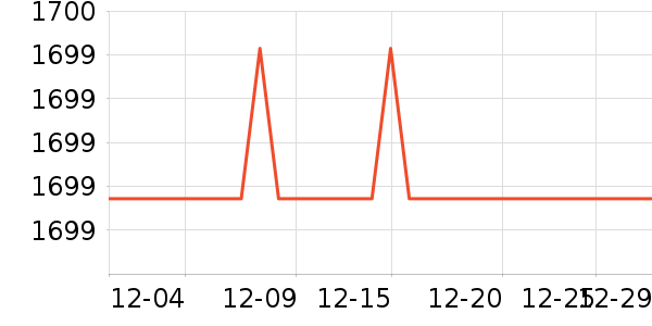 ��������ʾ����ʷ�۸�