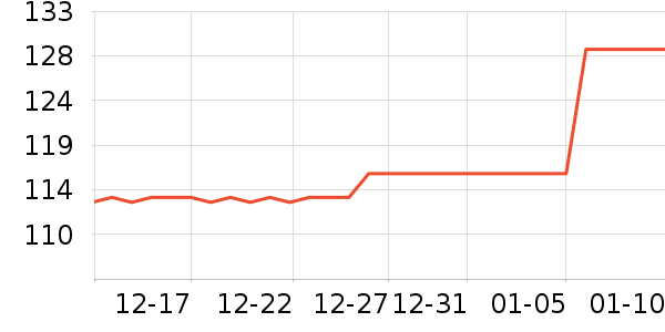 TEENIE WEENIE��Ʒ���� ��ʷ�۸�