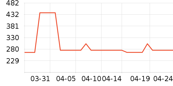 ��������ʷ�۸�