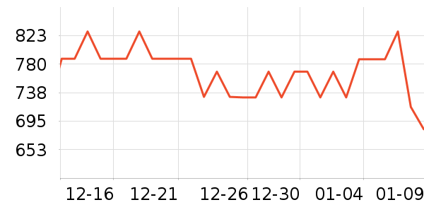 �˶�Ь��ʷ�۸�