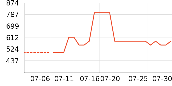 С�ܹ��̻���ʷ�۸�