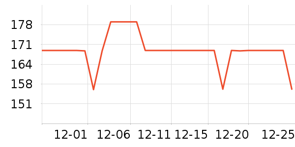 �����˶�T��/POLO����ʷ�۸�