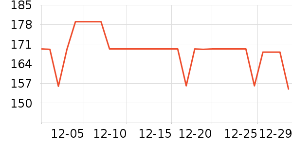 �����˶�T��/POLO����ʷ�۸�