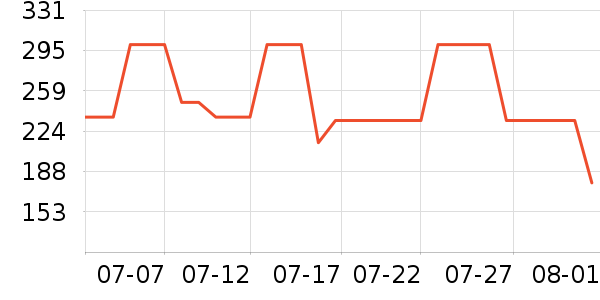 �ھư׾���ʷ�۸�