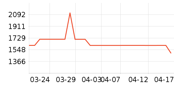 ��������������ʷ�۸�