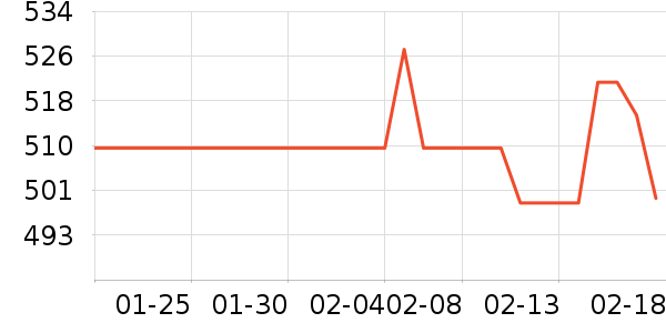 ���ϴ�˹�˶�����/��ͷ����ʷ�۸�