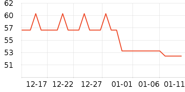 ��������������ʷ�۸�