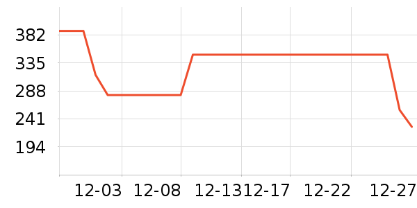 COCO BELLAȹ����ʷ�۸�