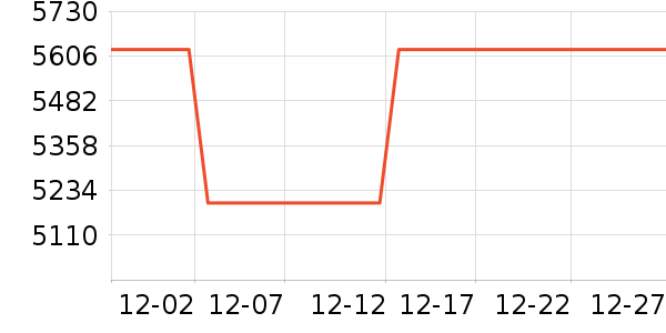 ����յ���ʷ�۸�