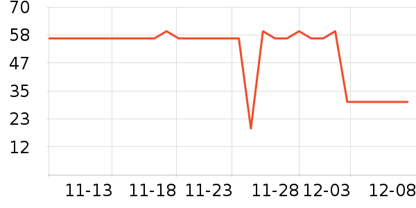 �շ���������ʷ�۸�