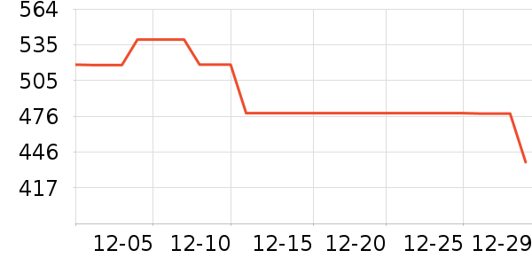 �����˶��п�/������ʷ�۸�