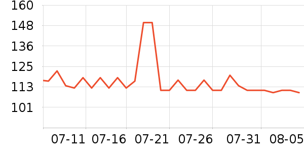 ������ͷ��ʽ������ʷ�۸�