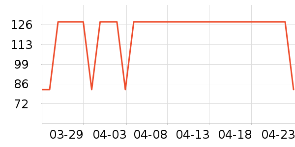 VDL����˪/ױǰ����ʷ�۸�