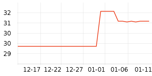 �ܲ���������ʷ�۸�