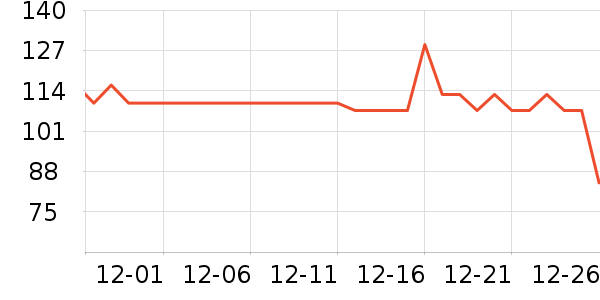 ʱ�н�ָ/������ʷ�۸�