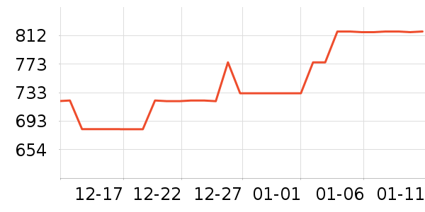 �������ƽ��ָ/������ʷ�۸�