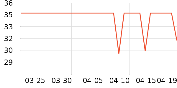 ��˹������������Ʒ��ʷ�۸�