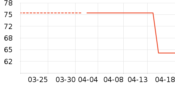 �¿�˹��Ħ��/��Ħ����ʷ�۸�