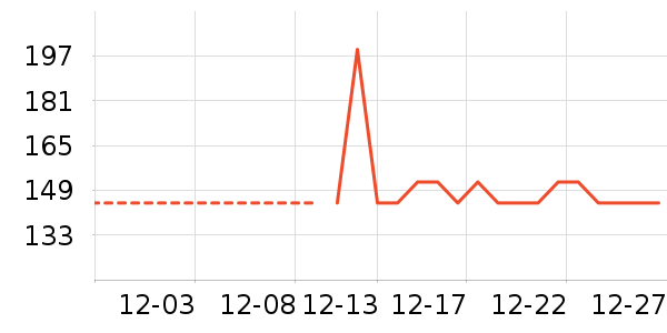 ϴ�·���ʷ�۸�