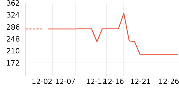 �ز��˶�Ь��ʷ�۸�