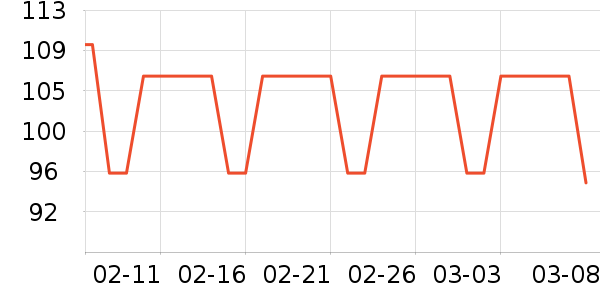 ����¶��ʷ�۸�