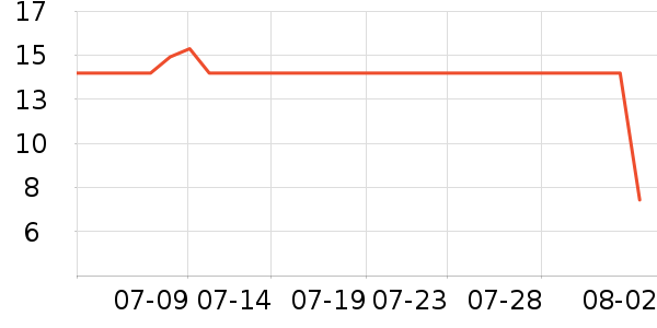 ũ��ɽȪ������ʷ�۸�