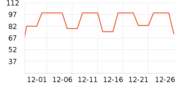 ȸ������/������ʷ�۸�