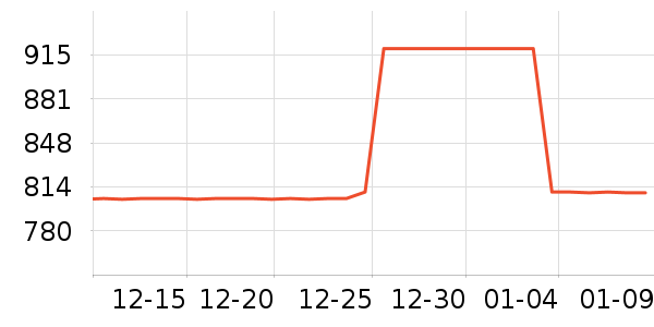 ���޷���ʷ�۸�