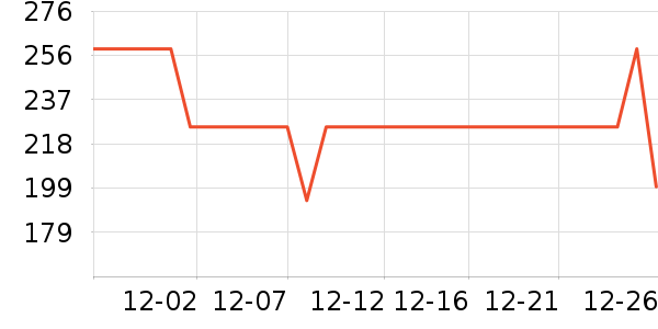 ɭ��Ůʽţ�п�/���п�/�̿���ʷ�۸�