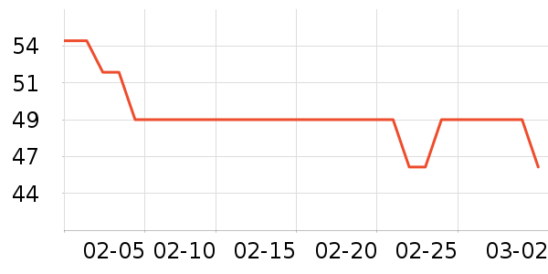Swisse����Ӫ��������ʷ�۸�