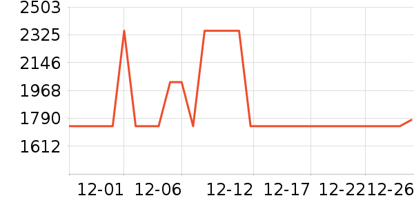 ȫ�Ѵ�����ʷ�۸�