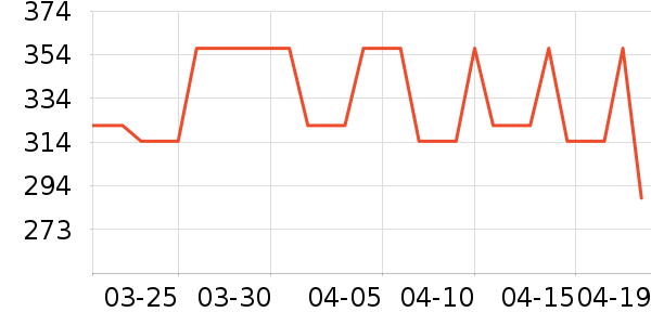 ʩ��������ʱ������/����/������ʷ�۸�