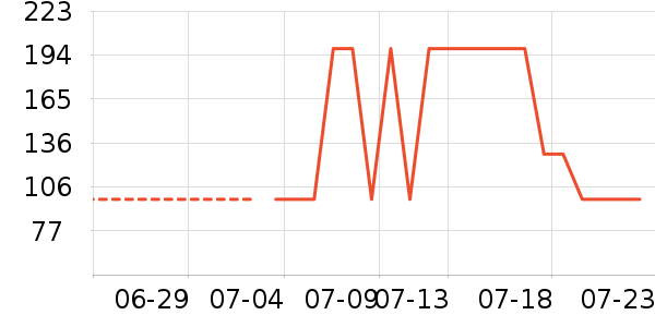 ���������Ѿ���ʷ�۸�