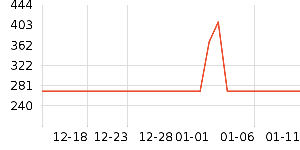 ����������е��ʷ�۸�