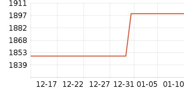 OPPO�ֻ���ʷ�۸�