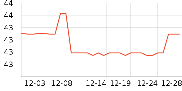 ���ڵ�������ʷ�۸�