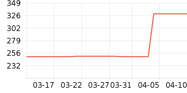 ����U����ʷ�۸�