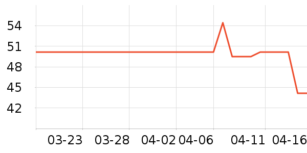 ���߻�����ʷ�۸�