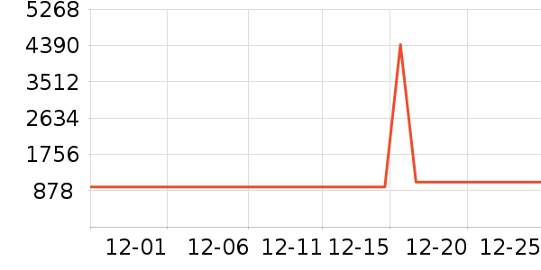 ������ԡ������ʷ�۸�