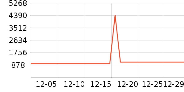 ������ԡ������ʷ�۸�