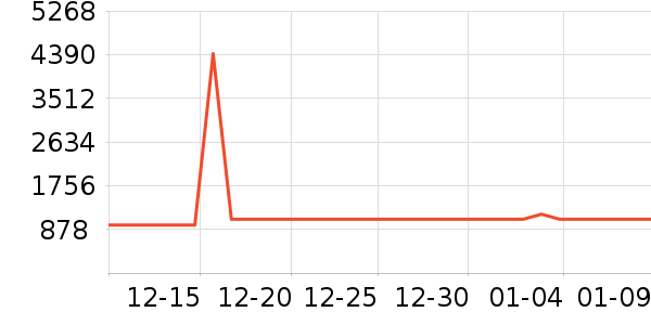 ������ԡ������ʷ�۸�